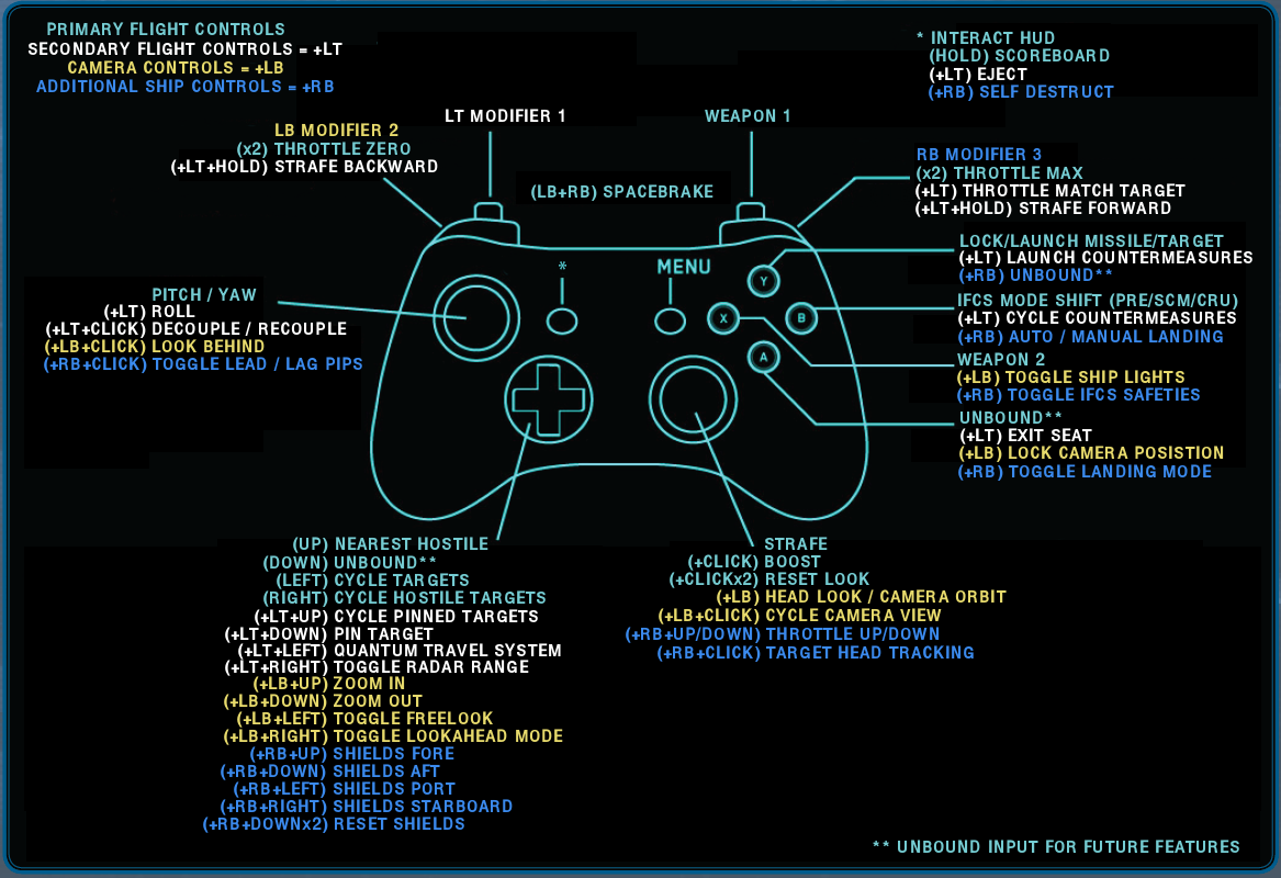 sc_xboxpad_advanced_layout.png