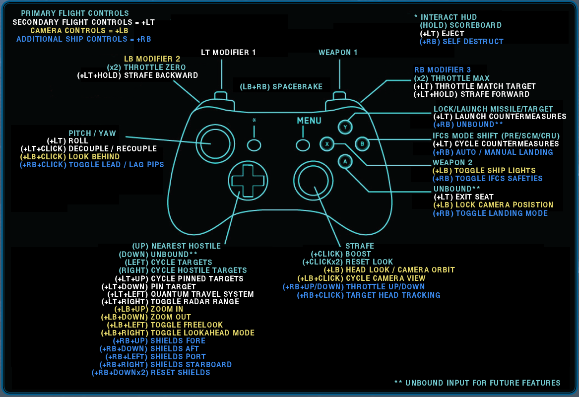 Star Citizen PS5 DualSense Controller Mappings at Star Citizen Nexus - Mods  and community